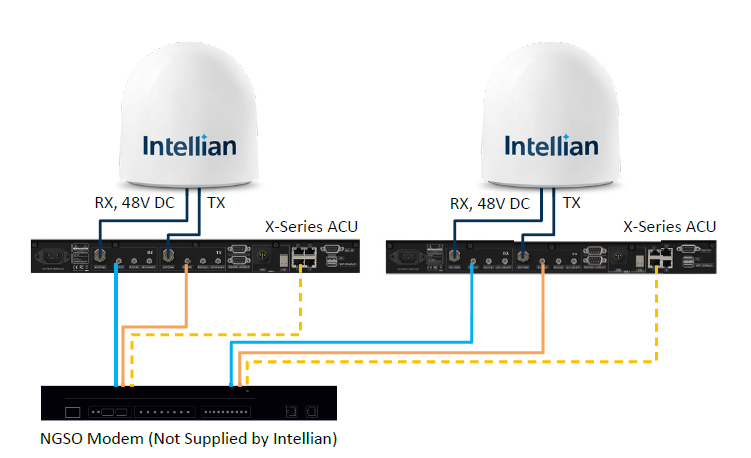 Sơ đồ Hệ Thống Ăng-Ten Vệ Tinh Intellian X130D